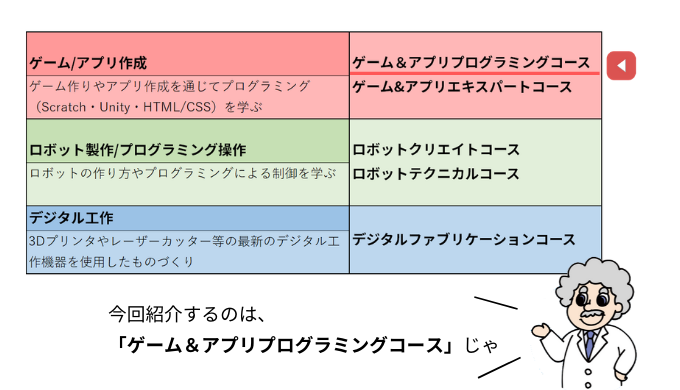 リタリコワンダー ゲーム アプリプログラミングコース で子供の興味と個性が育つ 体験教室の内容 口コミを紹介 Programming By Analyst Jp